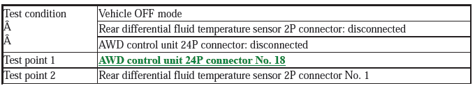 AWD System - Diagnostics